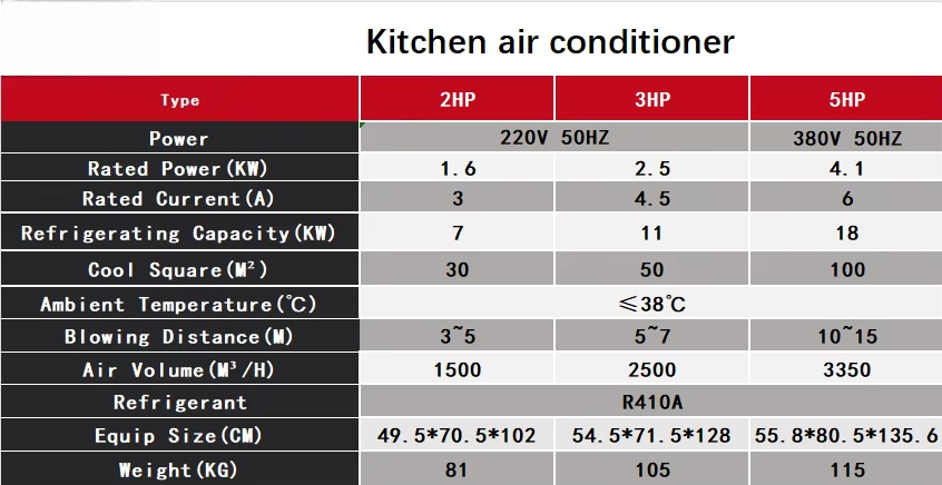 Climatiseur commercial Pengqia - Commercial Kitchen Air Conditioner avis et prix